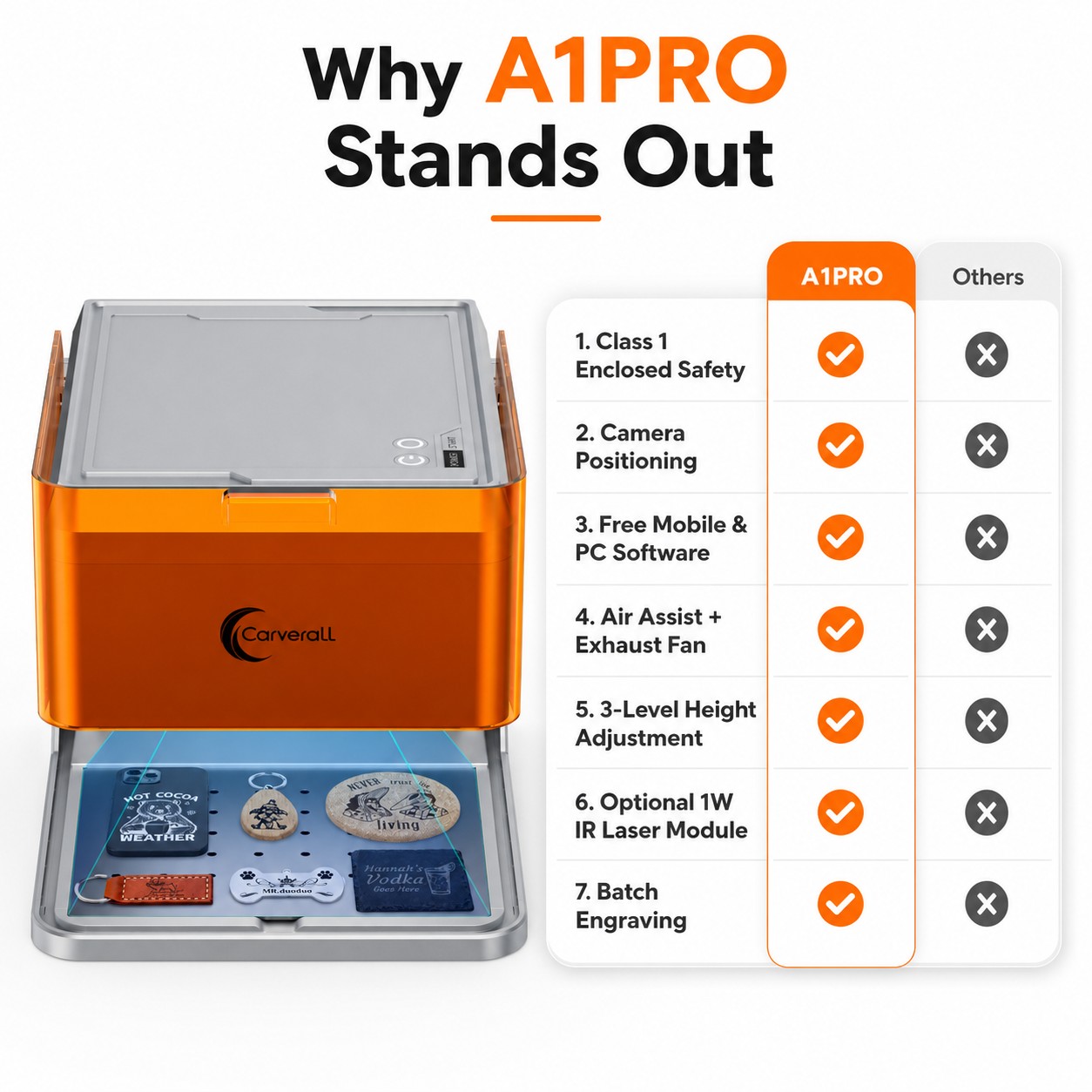 Carverall A1 Pro Laser Engravi - Laser Engraving Software ulasan dan harga
