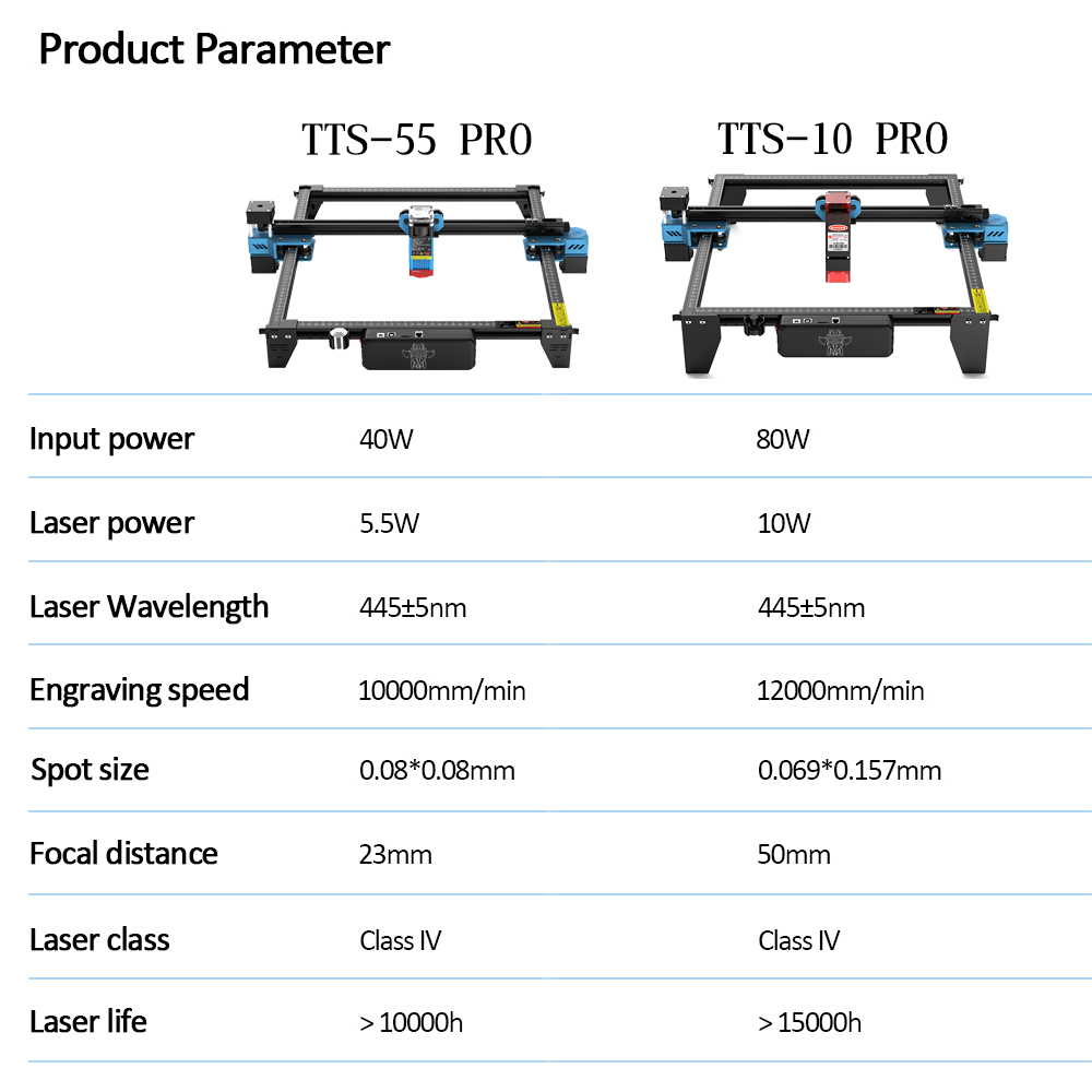 TwoTrees TTS-55 PRO CNC Laser  - Laser Engraving Software ulasan dan harga