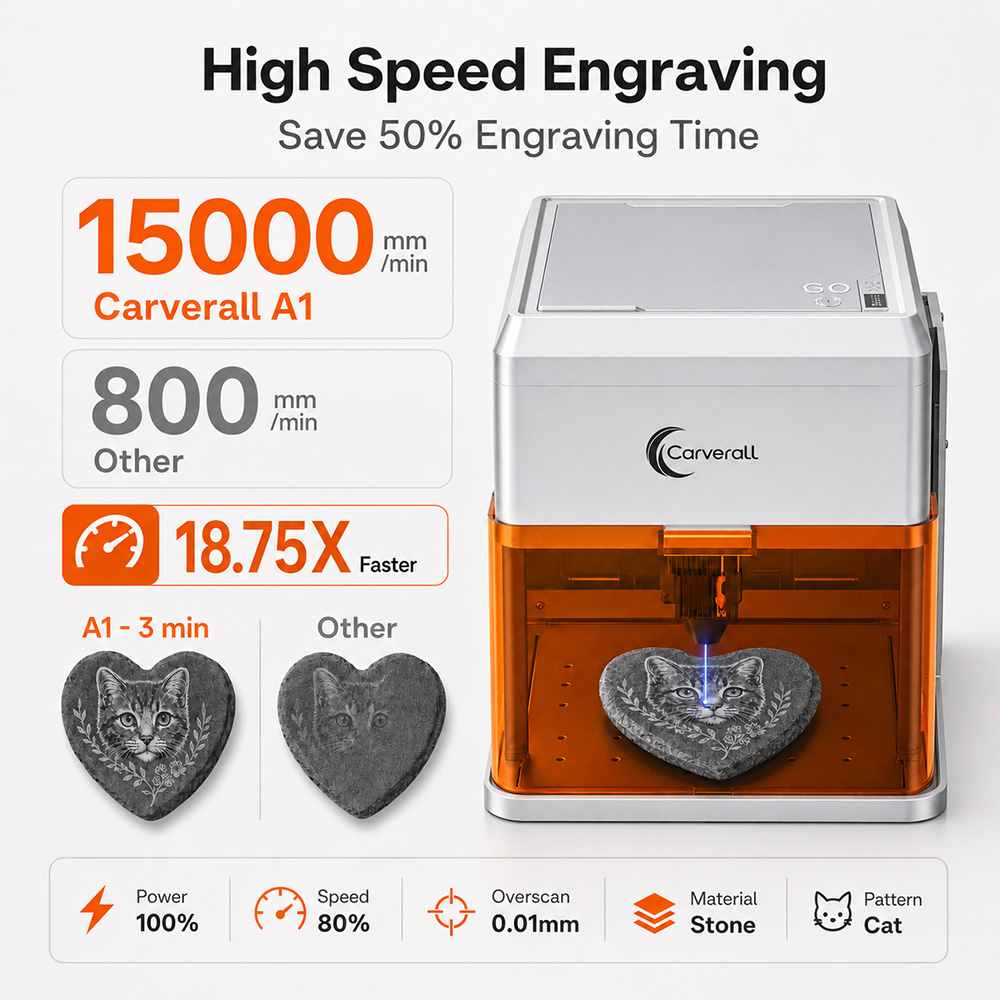 Carverall A1PRO 10W Laser Engr - Industrial Grade Laser Cutter ulasan dan harga